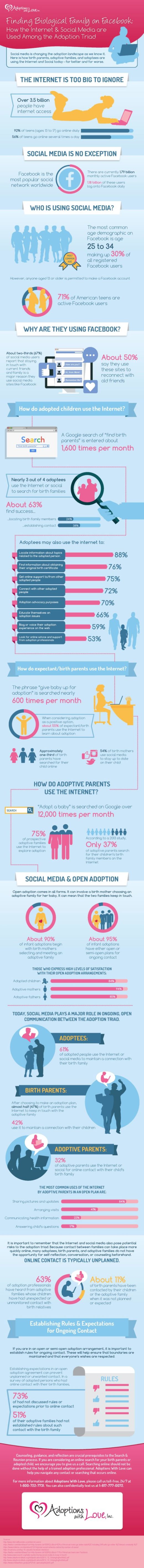 internet and adoption